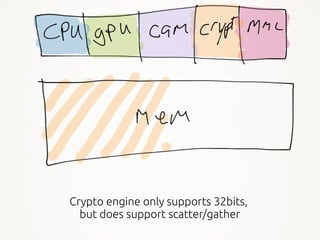 11
Crypto engine only supports 32bits,
but does support scatter/gather
 