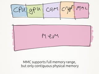 12
MMC supports full memory range,
but only contiguous physical memory
 