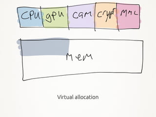 13
Virtual allocation
 