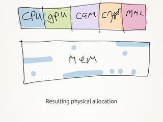 14
Resulting physical allocation
 
