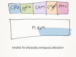 15
kmalloc for physically contiguous allocation
 