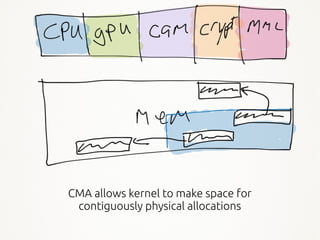16
CMA allows kernel to make space for
contiguously physical allocations
 