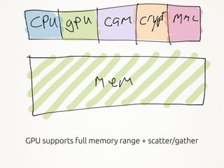 9
GPU supports full memory range + scatter/gather
 