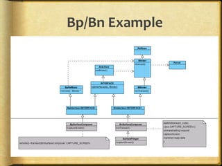 Bp/Bn Example
 