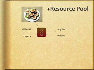 +Resource Pool
dequeue acquire
enqueue release
 