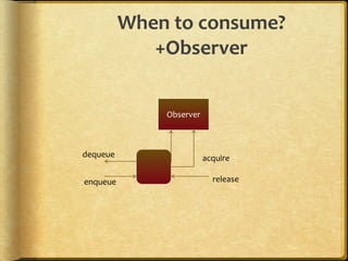 When to consume?
+Observer
dequeue acquire
enqueue release
Observer
 