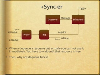 +Sync-er
 When a dequeue a resource but actually you can not use it
immediately. You have to wait until that resource is free.
 Then, why not dequeue block?
BQ
dequeue acquire
enqueue
release
Observer Scheduler
Message
Proxy
trigger
sync-er
Sync-er
 