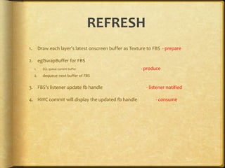 REFRESH
1. Draw each layer’s latest onscreen buffer as Texture to FBS - prepare
2. eglSwapBuffer for FBS
1. EGL queue current buffer - produce
2. dequeue next buffer of FBS
3. FBS’s listener update fb handle - listener notified
4. HWC commit will display the updated fb handle - consume
 