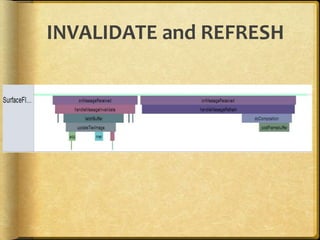 INVALIDATE and REFRESH
 