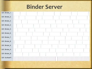 Binder Server
 