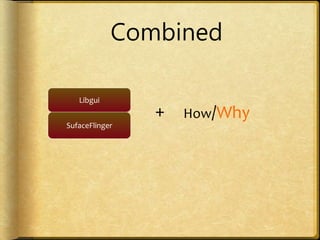 Combined
Libgui
SufaceFlinger
+ How/Why
 