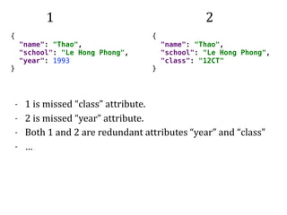 { 
"name": "Thao", 
"school": "Le Hong Phong", 
"year": 1993 
}
{ 
"name": "Thao", 
"school": "Le Hong Phong", 
"class": "12CT" 
}
1 2
- 1	is	missed	“class”	attribute.	
- 2	is	missed	“year”	attribute.	
- Both	1	and	2	are	redundant	attributes	“year”	and	“class”	
- …	
 