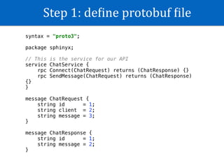 Step	1:	deKine	protobuf	Kile
syntax = "proto3"; 
 
package sphinyx; 
 
// This is the service for our API 
service ChatService { 
rpc Connect(ChatRequest) returns (ChatResponse) {} 
rpc SendMessage(ChatRequest) returns (ChatResponse)
{} 
} 
 
message ChatRequest { 
string id = 1; 
string client = 2; 
string message = 3; 
} 
 
message ChatResponse { 
string id = 1; 
string message = 2; 
} 
 