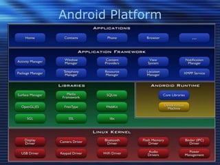 Android Platform

 