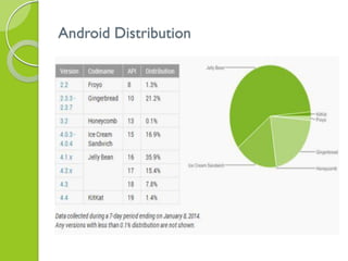 Android Distribution 
 