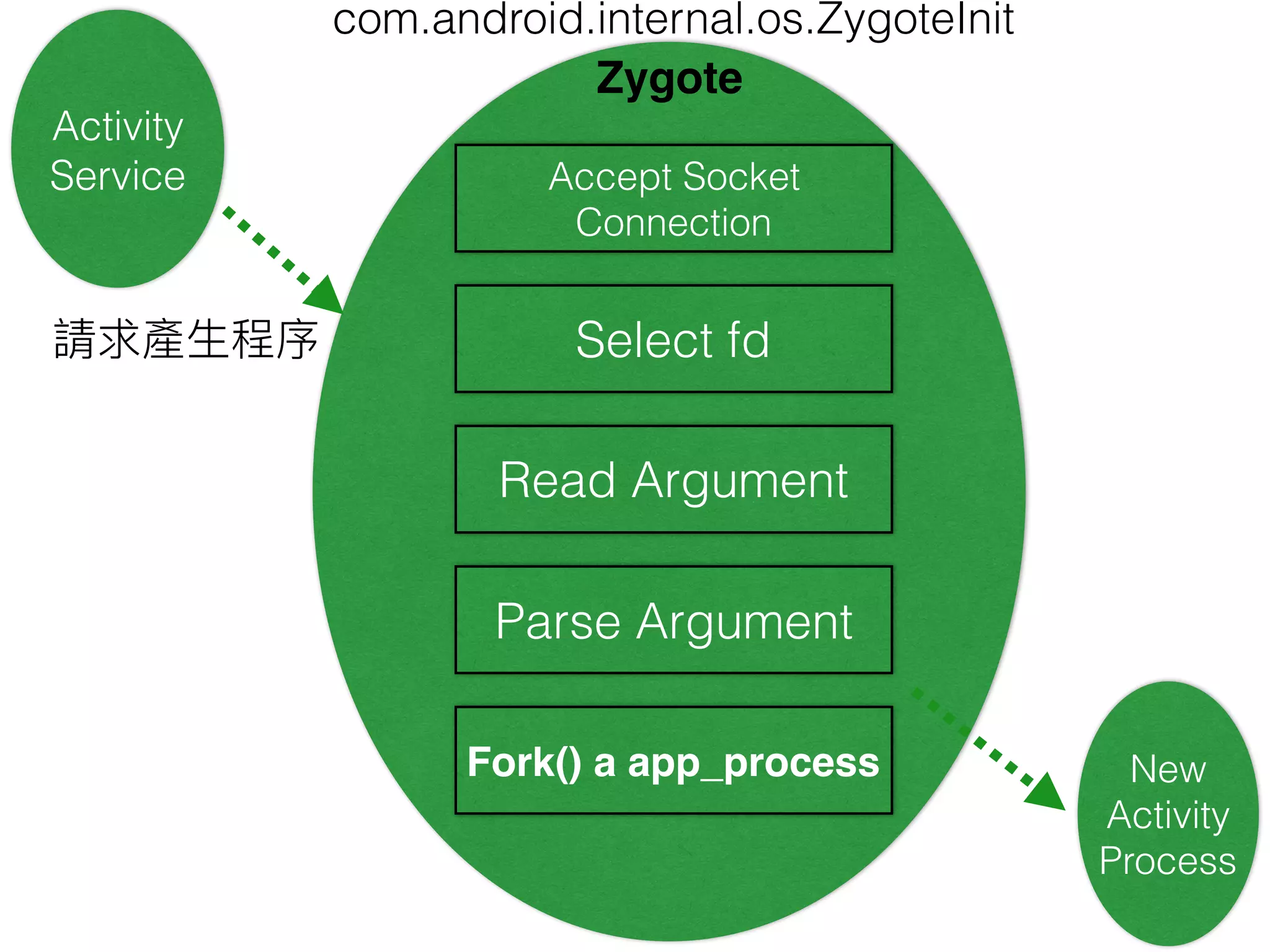 WARNING ROM Xposed  
Xposed Recovery  
 