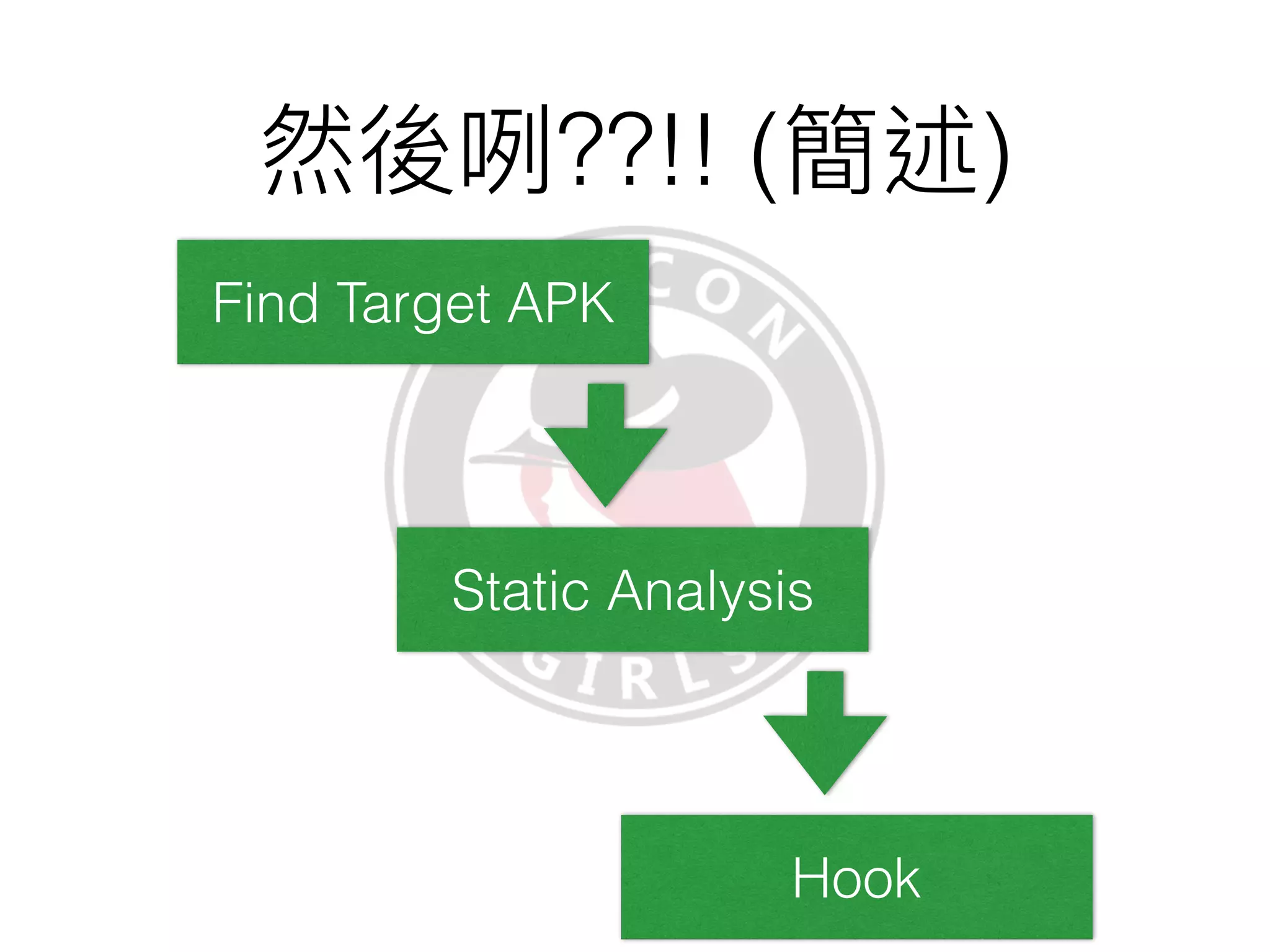 Android
Xposed 
Installer APK (4.0)
URL: http://repo.xposed.info/
module/
Xposed
Bridge API (54)
URL: http://forum.xda-developers.com/
xposed/xposed-api-changelog-developer-
news-t2714067
 