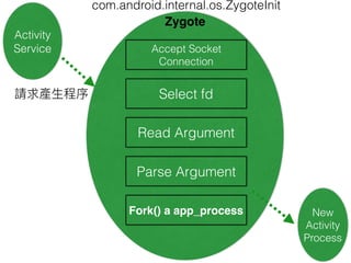 WARNING ROM Xposed  
Xposed Recovery  
 