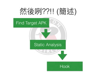 Android
Xposed 
Installer APK (4.0)
URL: http://repo.xposed.info/
module/
Xposed
Bridge API (54)
URL: http://forum.xda-developers.com/
xposed/xposed-api-changelog-developer-
news-t2714067
 