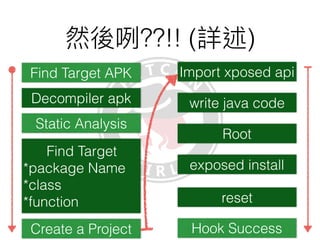Hook
Static Analysis
Hook
Find Target APK
 