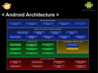 < Android Architecture >
 