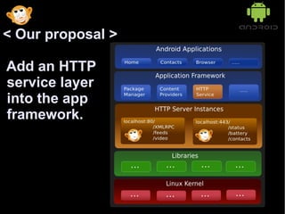 < Our proposal >

Add an HTTP
service layer
into the app
framework.
 