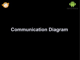 Communication Diagram
 