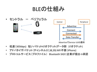 BLEの仕組み
• セントラル － ペリフェラル

Central

Peripheral

Advertise
Connect
Connected
Data Transfer
AdvertiseでService UUID通知

• 低速（305kbps) 短いパケット47オクテット(データ部 37オクテット)
• アドバタイザパケット（チャンネル37,38,39) MFi不要（iPhone)
• プロトコルサービス（プロファイル） Bluetooth SIGに企業が提出→承認

 