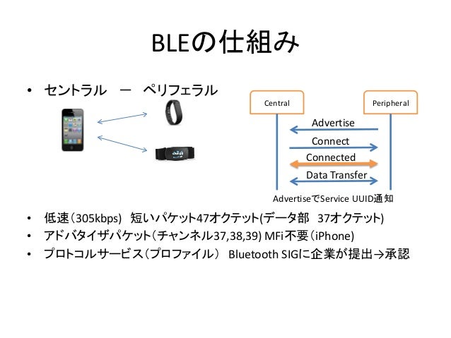 Androidとi Beacon Ble