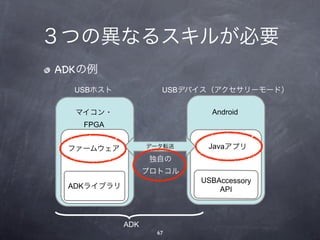 ３つの異なるスキルが必要
ADKの例
  USBホスト             USBデバイス（アクセサリーモード）


  マイコン・                     Android
   FPGA


 ファームウェア          データ転送    Javaアプリ
                  独自の
                  プロトコル
                          USBAccessory
 ADKライブラリ                     API



            ADK
                    67
 