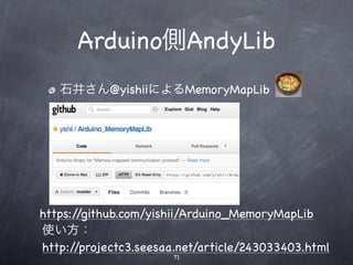 Arduino側AndyLib
   石井さん@yishiiによるMemoryMapLib




https://github.com/yishii/Arduino_MemoryMapLib
使い方：
http://projectc3.seesaa.net/article/243033403.html
                       71
 
