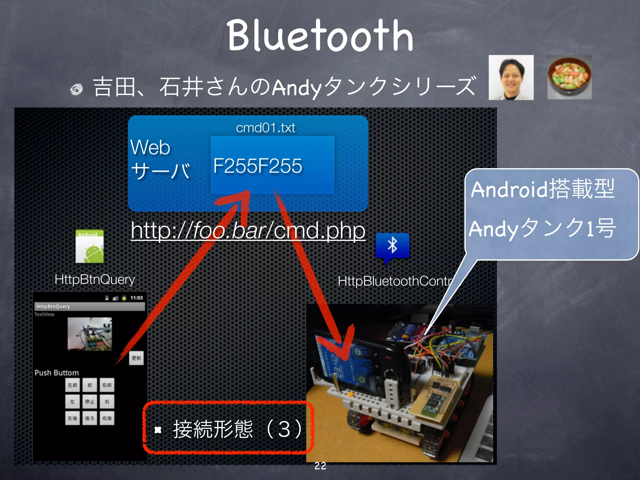 Bluetooth
Webサーバを介した命令送受信
   吉田、石井さんのAndyタンクシリーズ
                     cmd01.txt
            Web
            サーバ    F255F255
                                                             Android搭載型
            http://foo.bar/cmd.php                           Andyタンク1号

 HttpBtnQuery                         HttpBluetoothControl




                接続形態（３）
                                 22
 