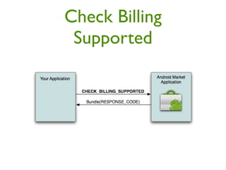 Check Billing
 Supported
 
