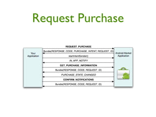 Request Purchase
 