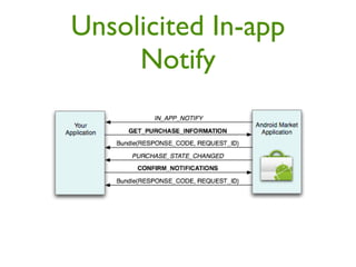 Unsolicited In-app
     Notify
 