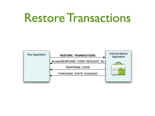 Restore Transactions
 