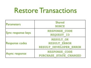 Restore Transactions
                              Shared
Parameters
                             NONCE
                         RESPONSE_CODE
Sync response keys
                           REQUEST_ID
                           RESULT_OK
Response codes            RESULT_ERROR
                     RESULT_DEVELOPER_ERROR
                         RESPONSE_CODE
Async response
                     PURCHASE_STATE_CHANGED
 