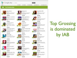 Top Grossing
is dominated
    by IAB
 