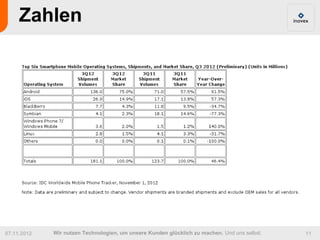 Zahlen




07.11.2012   Wir nutzen Technologien, um unsere Kunden glücklich zu machen. Und uns selbst.   11
 