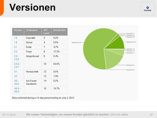 Versionen




07.11.2012   Wir nutzen Technologien, um unsere Kunden glücklich zu machen. Und uns selbst.   27
 
