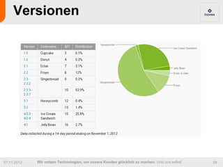 Versionen




07.11.2012   Wir nutzen Technologien, um unsere Kunden glücklich zu machen. Und uns selbst.   28
 