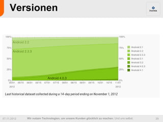 Versionen




07.11.2012   Wir nutzen Technologien, um unsere Kunden glücklich zu machen. Und uns selbst.   29
 