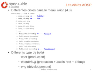 19Android pour l’industrie
Les cibles AOSP
● Différentes cibles dans le menu lunch (4.3)
Lunch menu... pick a combo:
1. aosp_arm-eng
2. aosp_x86-eng
3. aosp_mips-eng
4. vbox_x86-eng
5. aosp_deb-userdebug
6. aosp_flo-userdebug
7. ...
12. full_mako-userdebug
13. full_maguro-userdebug
14. full_manta-userdebug
15. full_arndale-userdebug
16. full_toroplus-userdebug
17. full_toro-userdebug
18. full_panda-userdebug
● Différents type de build
– user (production)
– userdebug (production + accès root + debug)
– eng (développement)
Nexus 4
Goldfish
Pandaboard
x86
 