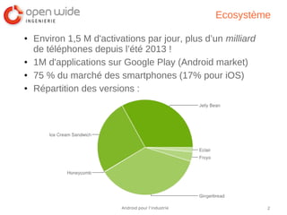2Android pour l’industrie
Ecosystème
● Environ 1,5 M d'activations par jour, plus d’un milliard
de téléphones depuis l’été 2013 !
● 1M d'applications sur Google Play (Android market)
● 75 % du marché des smartphones (17% pour iOS)
● Répartition des versions :
 
