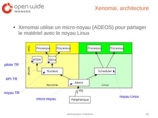 34Android pour l’industrie
Xenomai, architecture
● Xenomai utilise un micro-noyau (ADEOS) pour partager
le matériel avec le noyau Linux
micro-noyau
noyau TR
API TR
pilote TR
noyau Linux
 