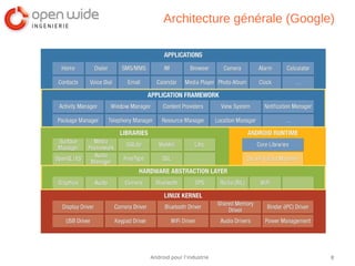8Android pour l’industrie
Architecture générale (Google)
 