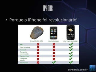 iPhone
• Porque o iPhone foi revolucionário!




                                EuAndroid.com.br
 