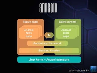 Android



          EuAndroid.com.br
 