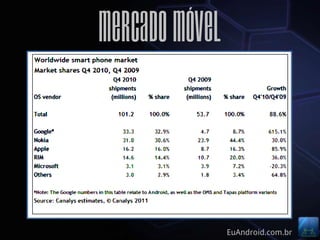 Mercado Móvel



                EuAndroid.com.br
 