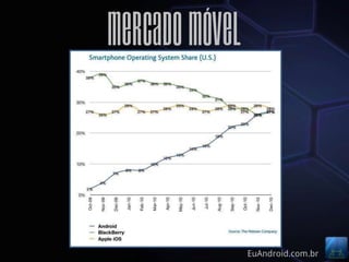 Mercado Móvel



                EuAndroid.com.br
 